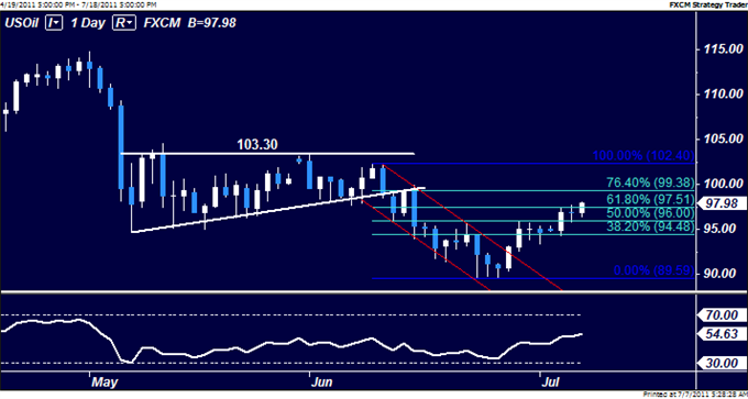 Crude_Oil_Gains_on_ADP_Jobs_Report_Gold_Upswing_Finds_Resistance_body_Picture_3.png