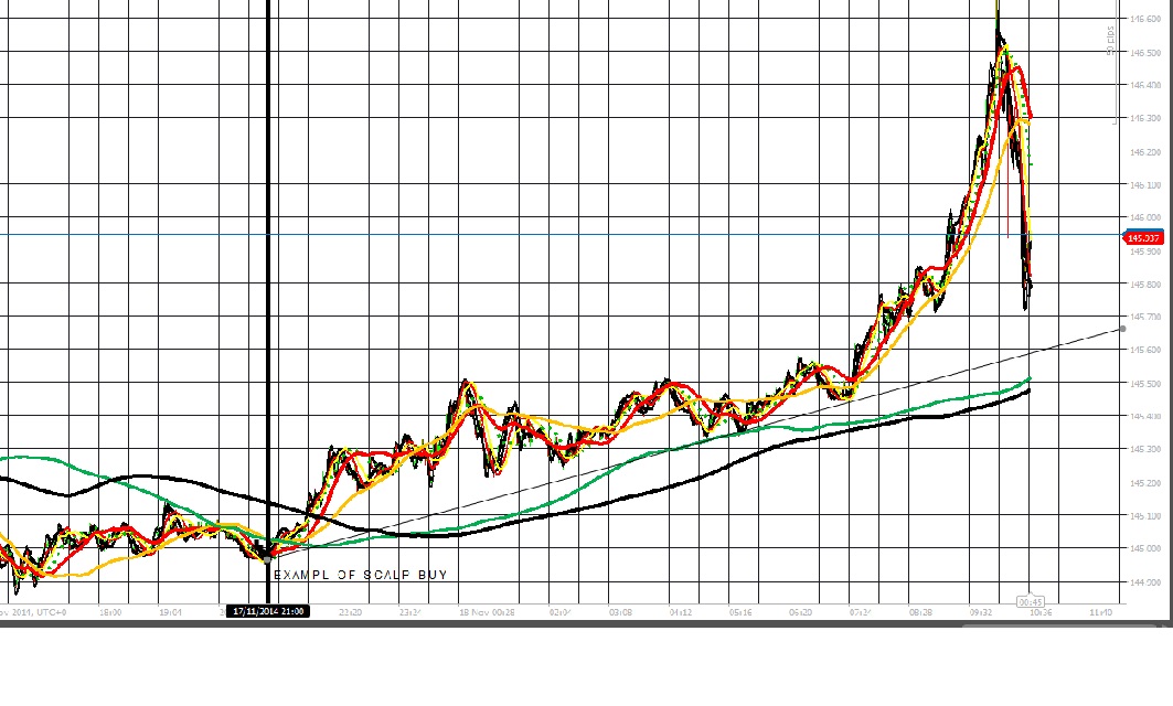 182066d1416307459-intraday-live-short-term-trading-calls-expert-retail-forex-trader-ej-scalp-buy-9-00-pm-price-structure-18th-nov-2014.jpg