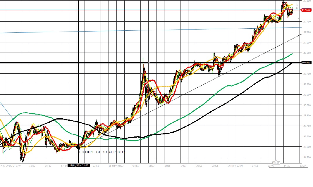 182116d1416413747-intraday-live-short-term-trading-calls-expert-retail-forex-trader-ej-3-min-chart-17-19th-nov-2014.jpg