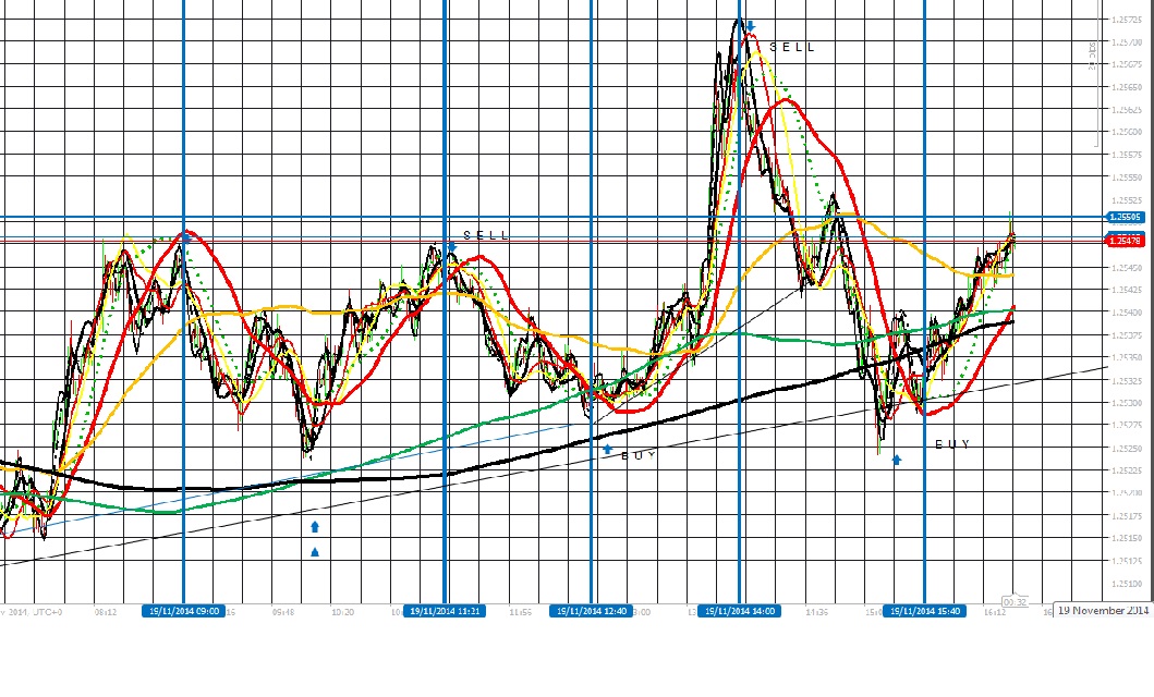 182118d1416414894-intraday-live-short-term-trading-calls-expert-retail-forex-trader-eu-scalps-19th-nov-2014.jpg
