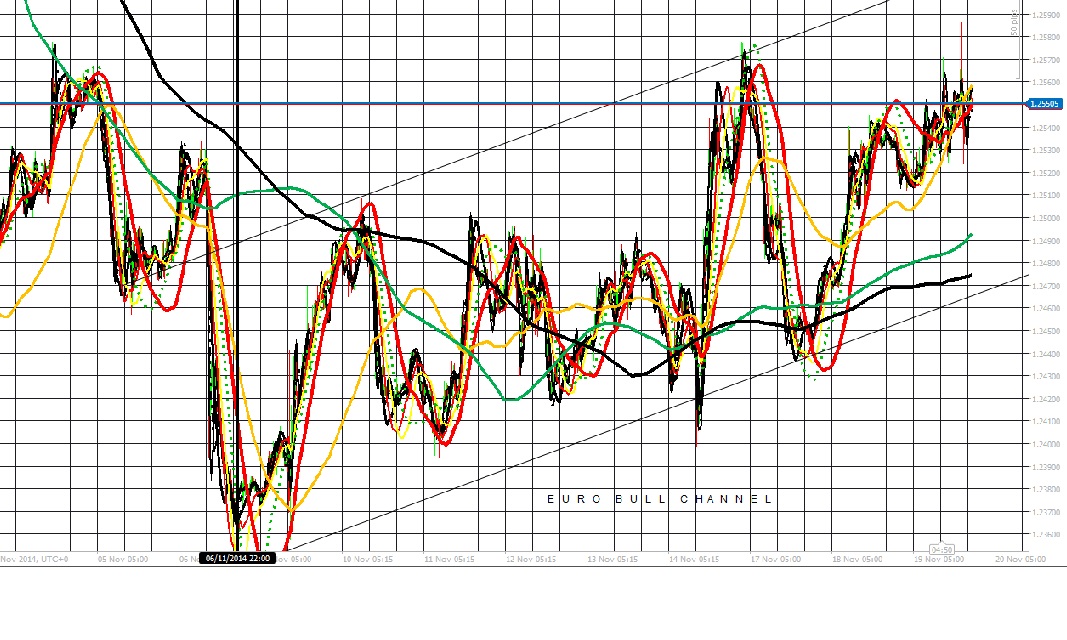 182128d1416436358-intraday-live-short-term-trading-calls-expert-retail-forex-trader-eu-2-week-bull-channel-19th-nov-2014.jpg