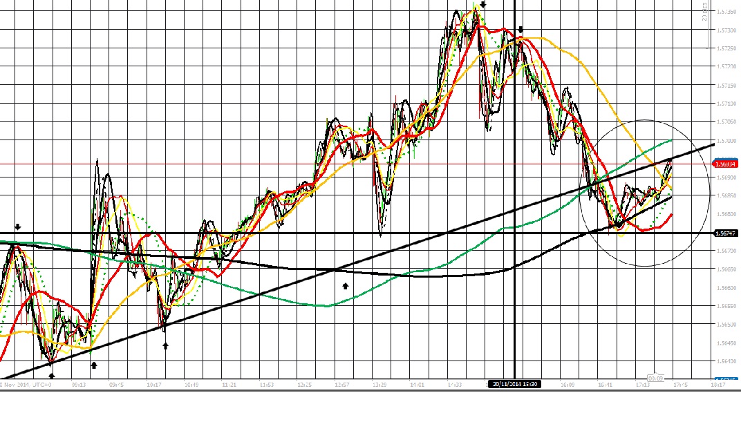 182192d1416505788-intraday-live-short-term-trading-calls-expert-retail-forex-trader-gu-201114-supports.jpg