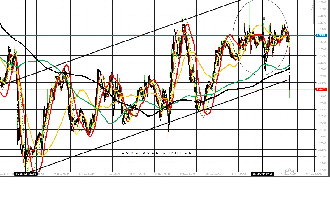 182214d1416561122-intraday-live-short-term-trading-calls-expert-retail-forex-trader-eu-211114-drop-bull-channel.jpg