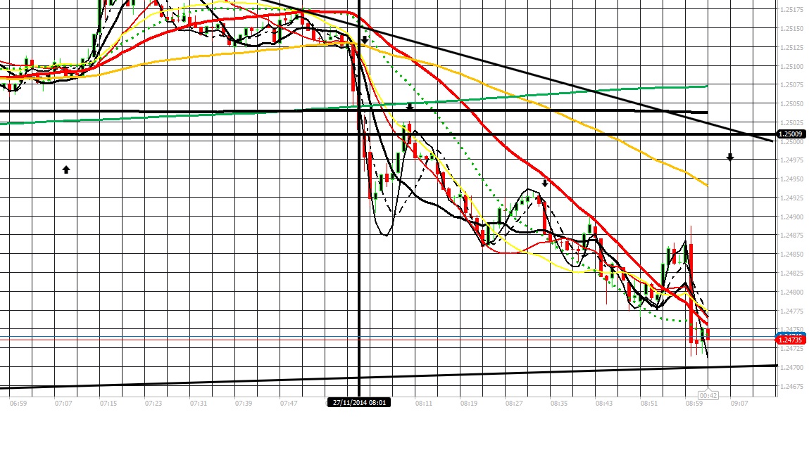 182426d1417079228-intraday-live-short-term-trading-calls-expert-retail-forex-trader-eu-271114-after-8-00-am.jpg