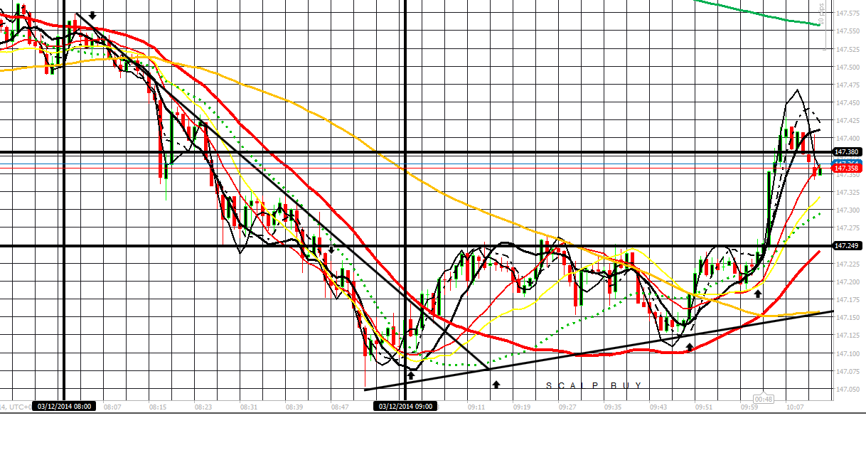 182738d1417601935-intraday-live-short-term-trading-calls-expert-retail-forex-trader-ej-31214-scalp-buy.png