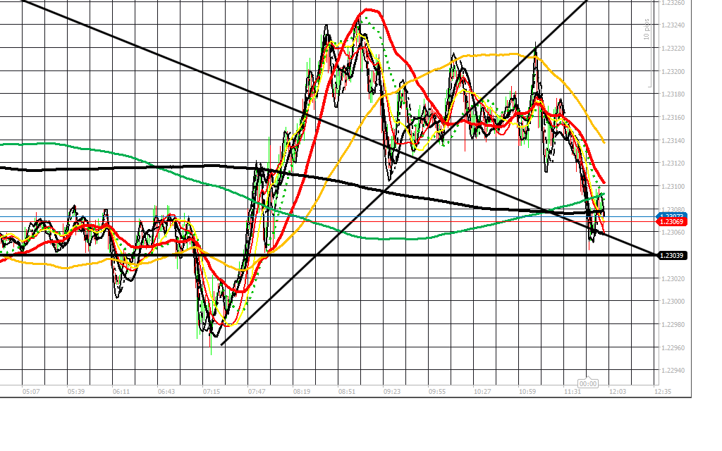 182808d1417694716-intraday-live-short-term-trading-calls-expert-retail-forex-trader-eu-41214-6-hrs-am.png