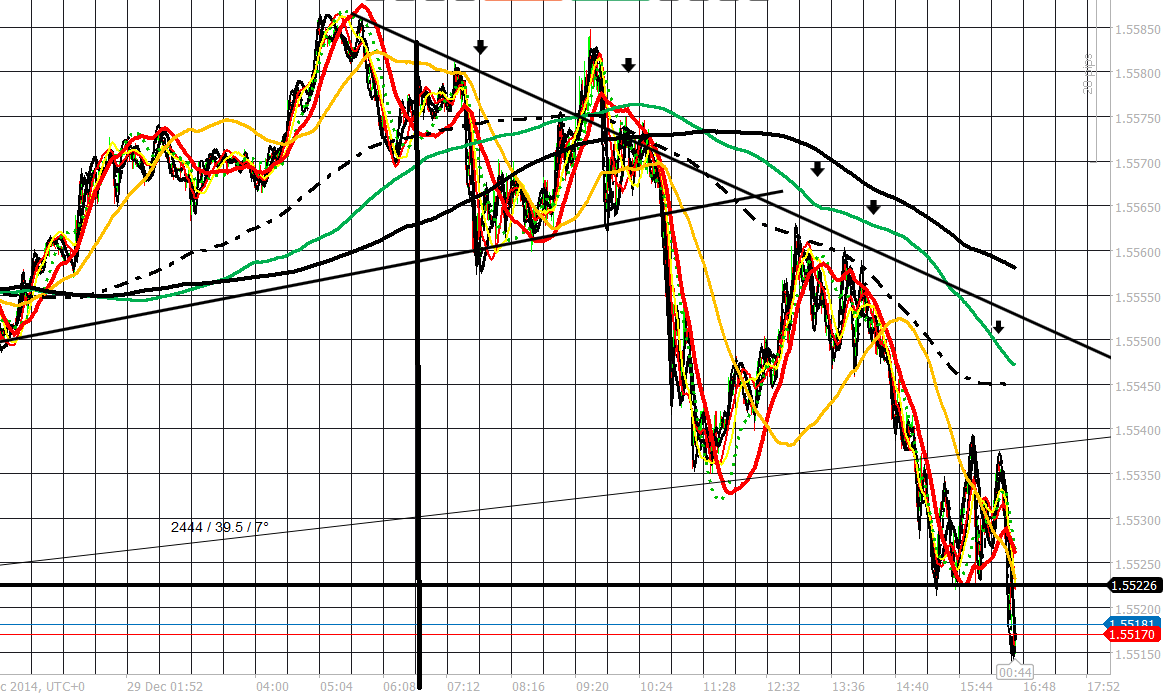 183840d1419871432-intraday-live-short-term-trading-calls-expert-retail-forex-trader-gu-291214.png