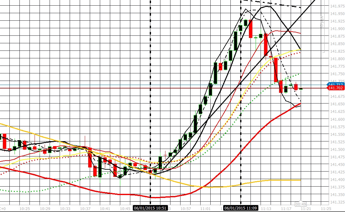 184062d1420543410-intraday-live-short-term-trading-calls-expert-retail-forex-trader-ej-60115-50-pip-buy-scalp-20-mins.jpg