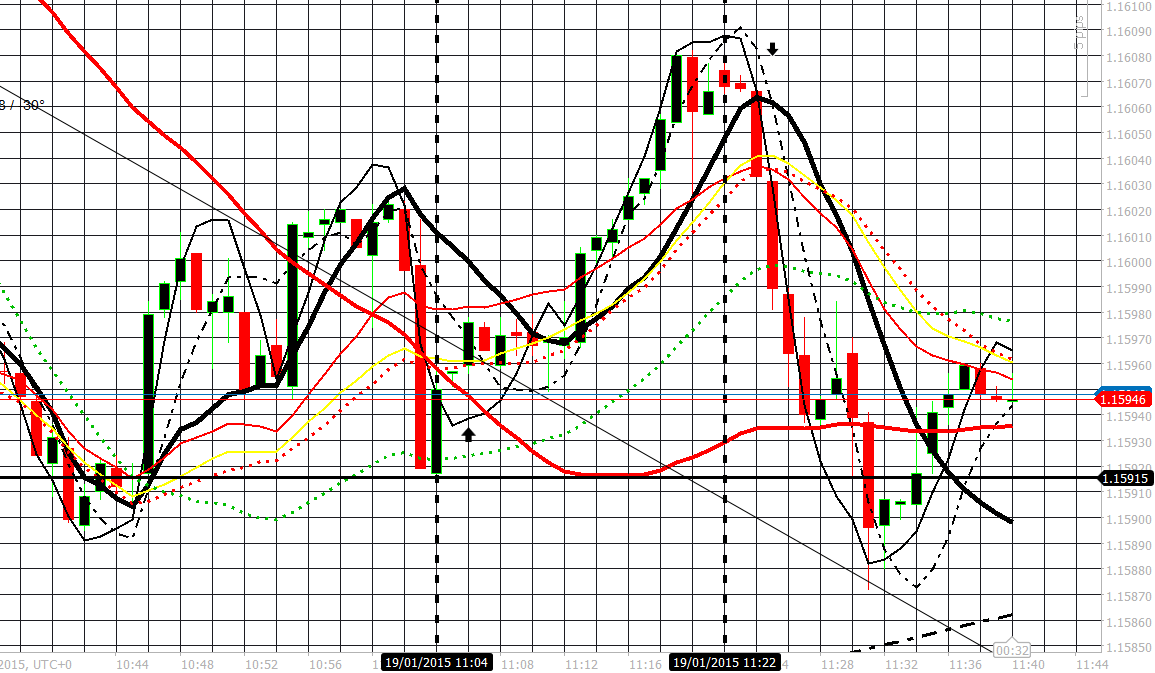184438d1421667832-intraday-live-short-term-trading-calls-expert-retail-forex-trader-eu-190115-scalp-buy-sell.png