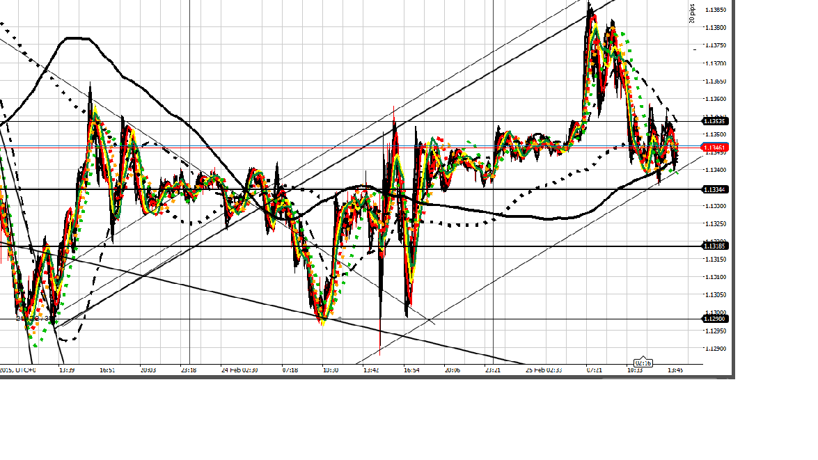 185882d1424875229-intraday-live-short-term-trading-calls-expert-retail-forex-trader-eu-250215-3-day-3-min.png