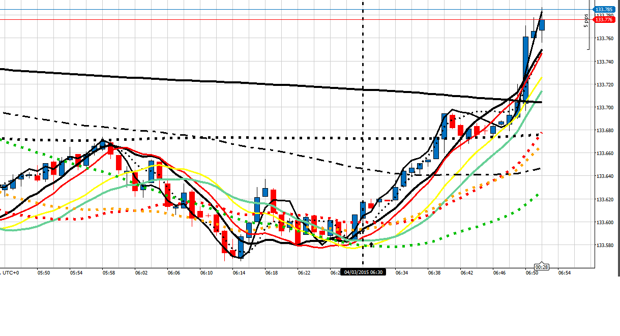 186260d1425452135-intraday-live-short-term-trading-calls-expert-retail-forex-trader-ej-6-30-am-scalp-buy-40315.png
