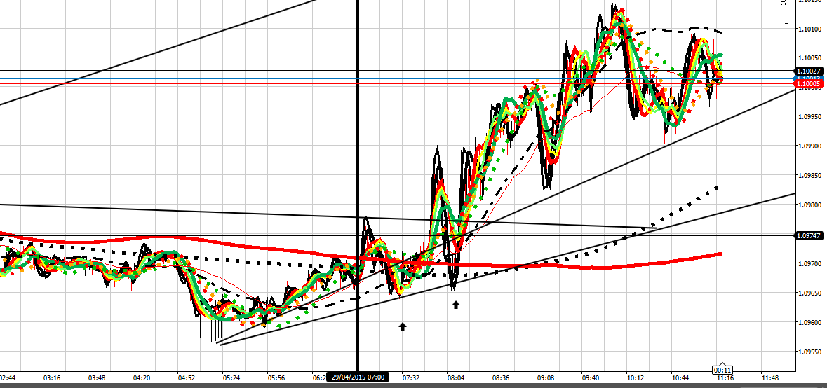 189384d1430303615-intraday-live-short-term-trading-calls-expert-retail-forex-trader-eu-1-min-290415-am.png