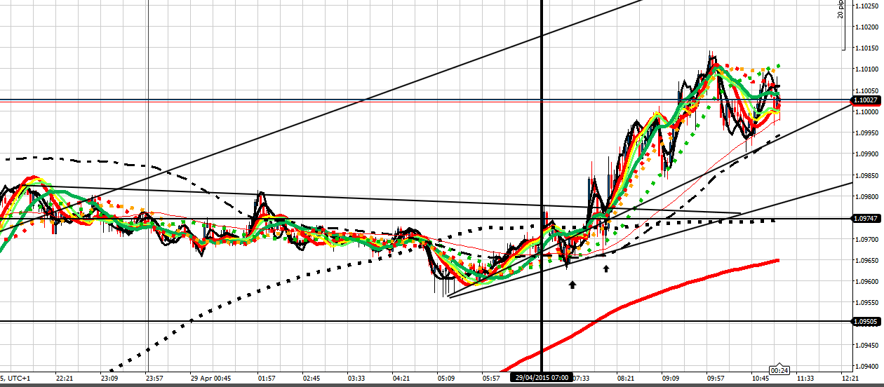 189386d1430303615-intraday-live-short-term-trading-calls-expert-retail-forex-trader-eu-3-min-290415-am.png