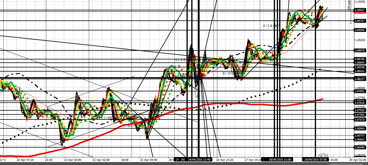 189388d1430303615-intraday-live-short-term-trading-calls-expert-retail-forex-trader-eu-20-min-working-chart-base-290415.png