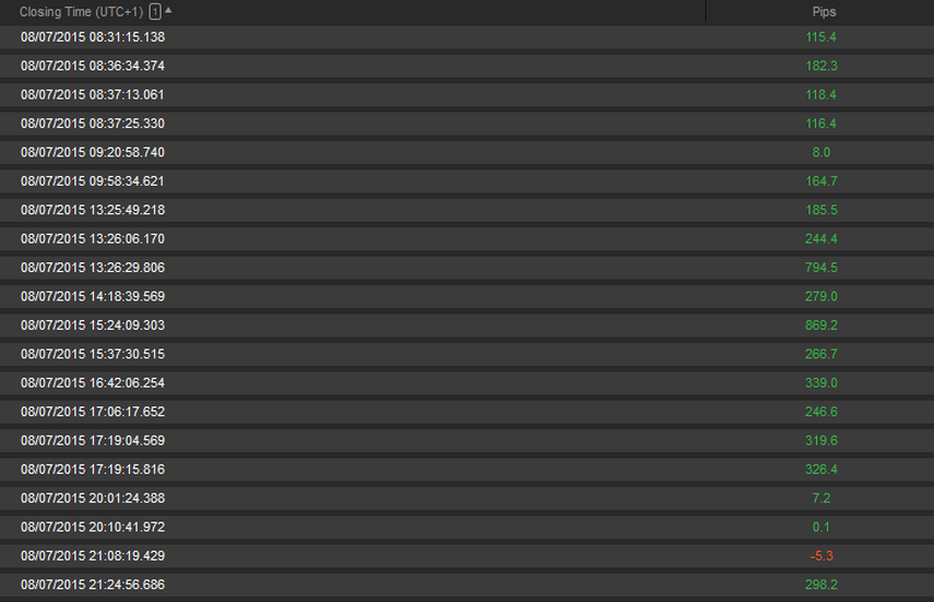 193988d1436471070-intraday-live-short-term-trading-calls-expert-retail-forex-trader-mms-statement-5000-pips-july-2015.png