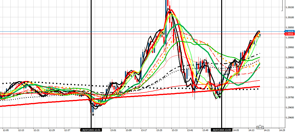 195332d1438262586-intraday-live-short-term-trading-calls-expert-retail-forex-trader-ucad-300715.png