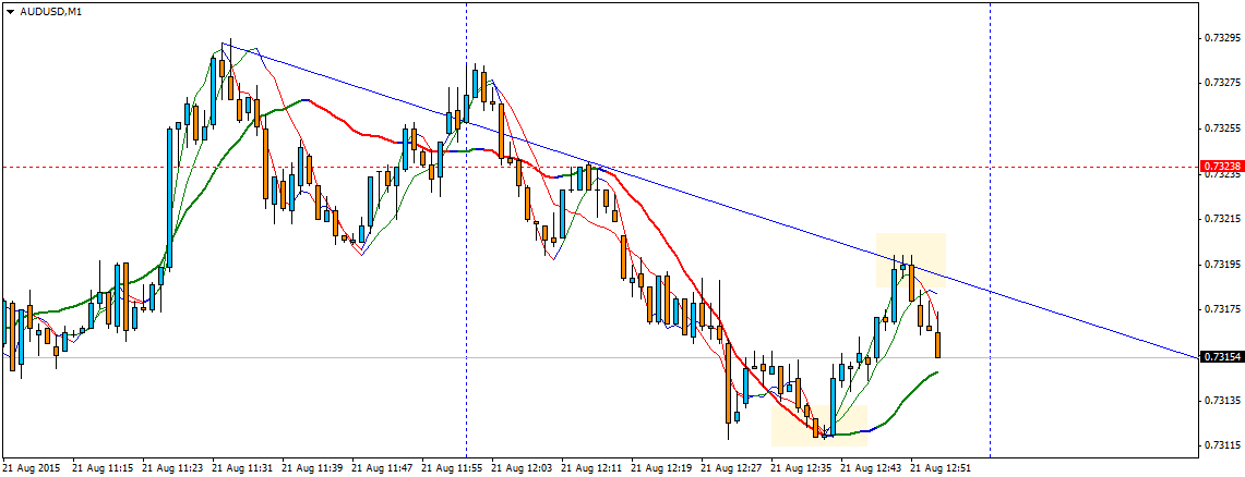 197066d1440150927-intraday-live-short-term-trading-calls-expert-retail-forex-trader-audusdm1.png