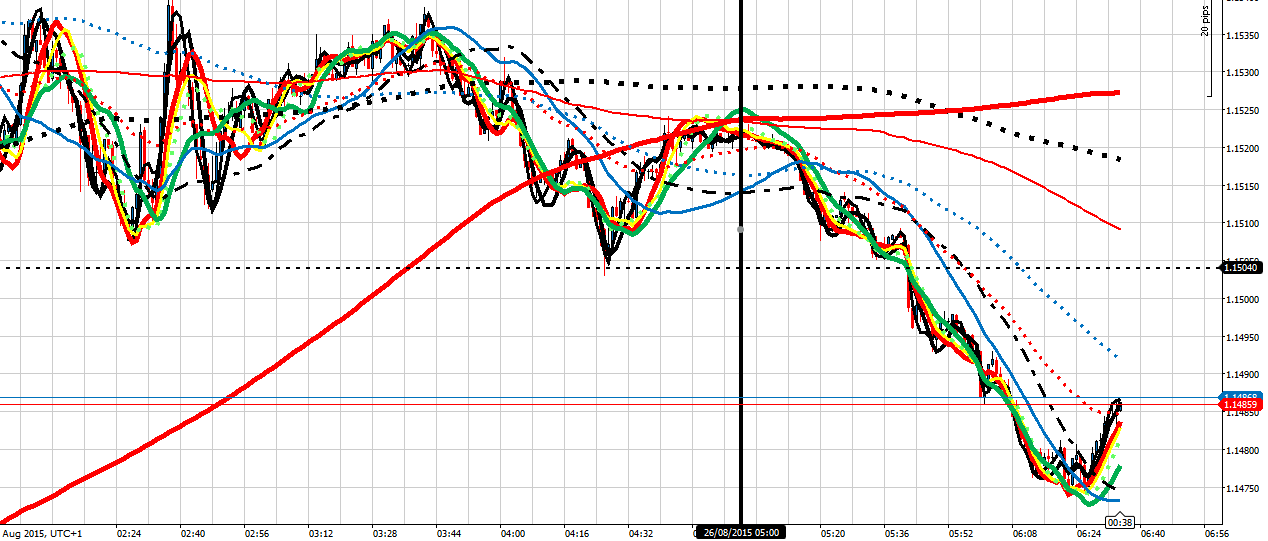 197608d1440567713-intraday-live-short-term-trading-calls-expert-retail-forex-trader-eu-260815am.png