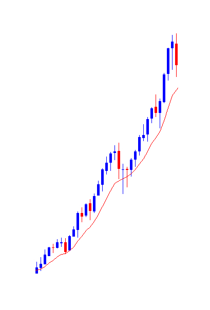 178680d1409225656-reminiscence-yet-novice-trader-chart.png