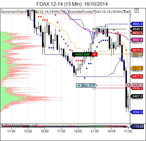 180634d1413453699-anyone-scalping-ftse-futures-fdax-12-14-15-min-16_10_2014.jpg