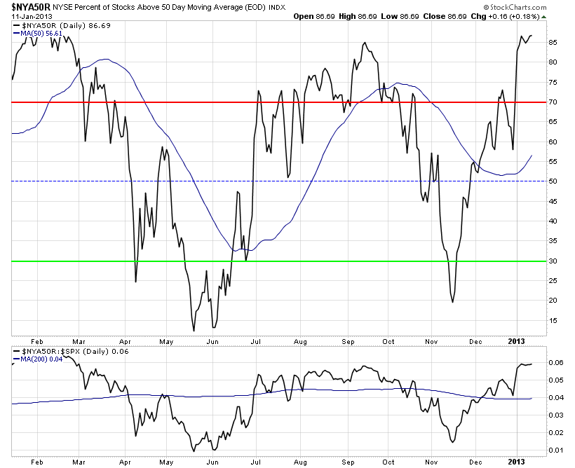 153256d1357987391-market-breadth-nya50r_line_11-1-13.png