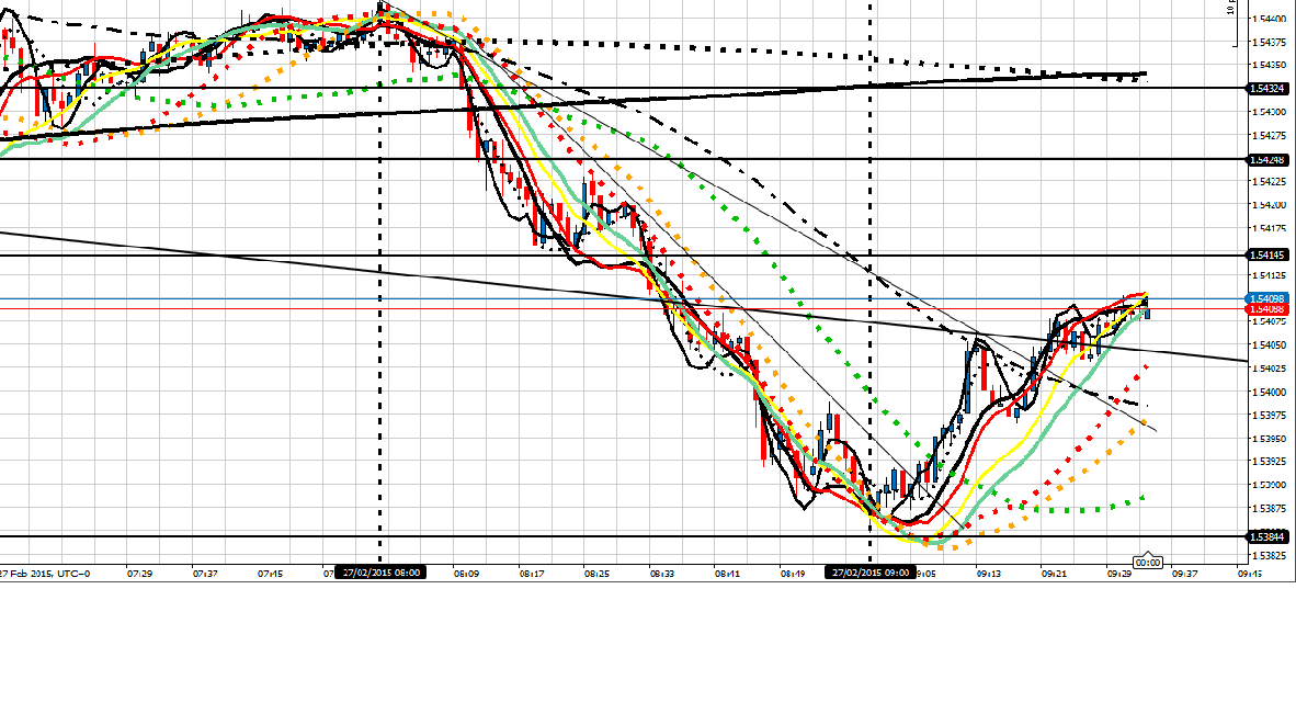 185984d1425036766-fs-devil-detail-intraday-fx-trading-journal-2015-gu-270215-tws-2-scalps.png