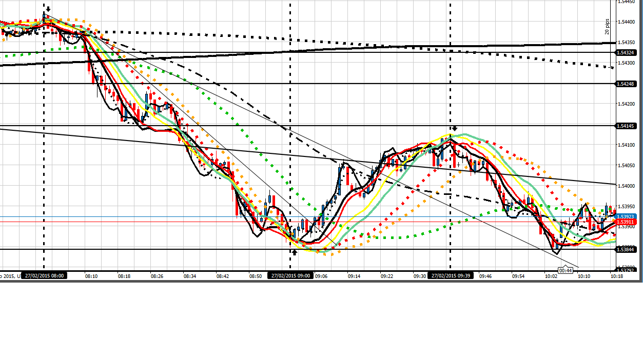 185986d1425036766-fs-devil-detail-intraday-fx-trading-journal-2015-gu-270215-lo-3-scalps.png