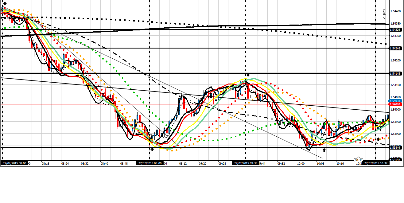 185988d1425036766-fs-devil-detail-intraday-fx-trading-journal-2015-gu-270215-lo-4-scalps.png