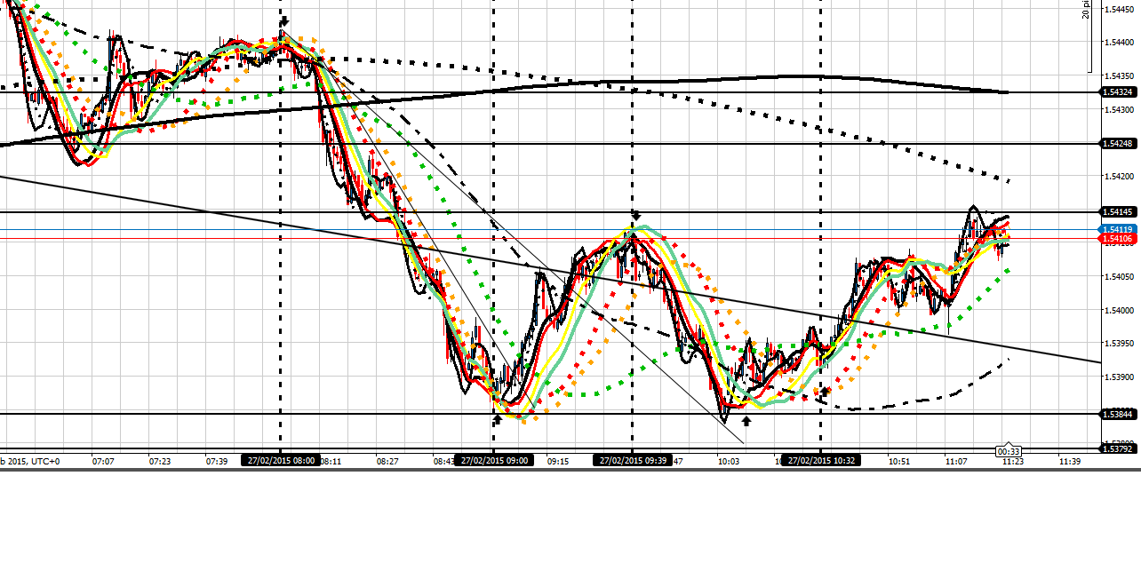 185990d1425036766-fs-devil-detail-intraday-fx-trading-journal-2015-gu-270215-lo-11-30-am.png