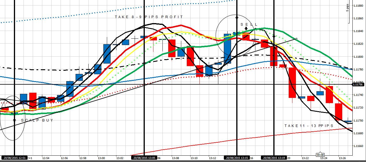 197012d1440101049-my-journal-pathways-improvement-eu-20-pips-2-scalps-40-mins.png