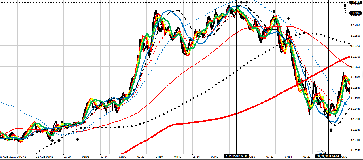 197224d1440361284-fs-devil-detail-intraday-fx-trading-journal-2015-eu-210815-2-sessions.png