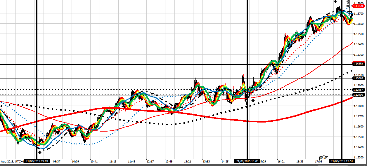 197226d1440361284-fs-devil-detail-intraday-fx-trading-journal-2015-eu-210815-3-4-sessions.png