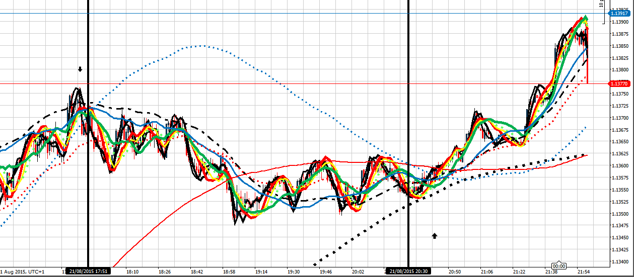 197228d1440361284-fs-devil-detail-intraday-fx-trading-journal-2015-eu-210815-5-6-sessions.png