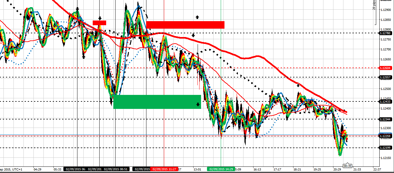 198518d1441225301-master-class-fx-intraday-trading-f-co-eu-20915-nr-end-day.png