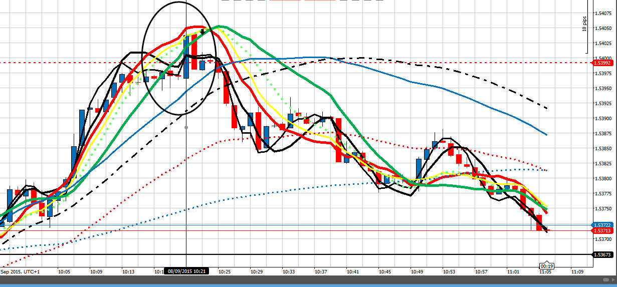 199290d1441706877-master-class-fx-intraday-trading-f-co-gu-morning-top-80915.png