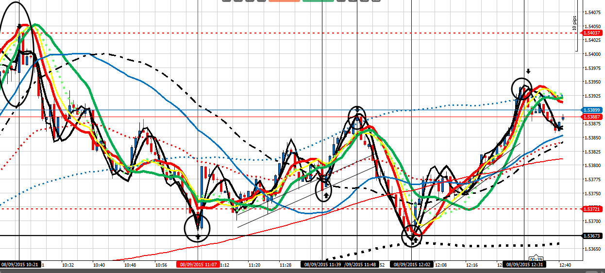 199298d1441712701-master-class-fx-intraday-trading-f-co-gu-80915-pm.png