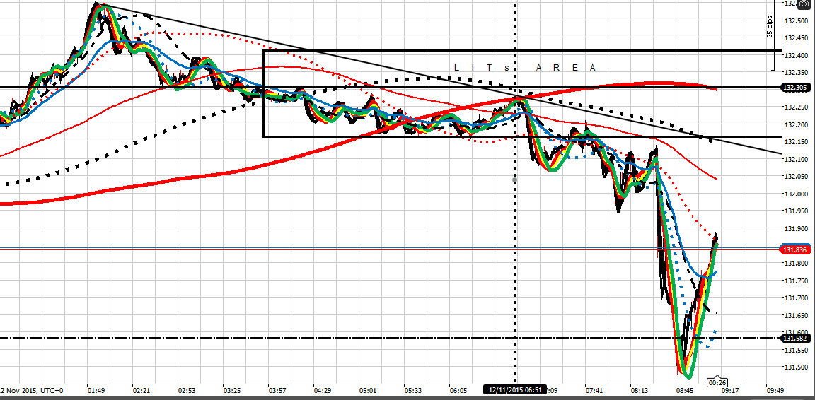 205602d1447320414-master-class-fx-intraday-trading-f-co-ej-121115-am.png