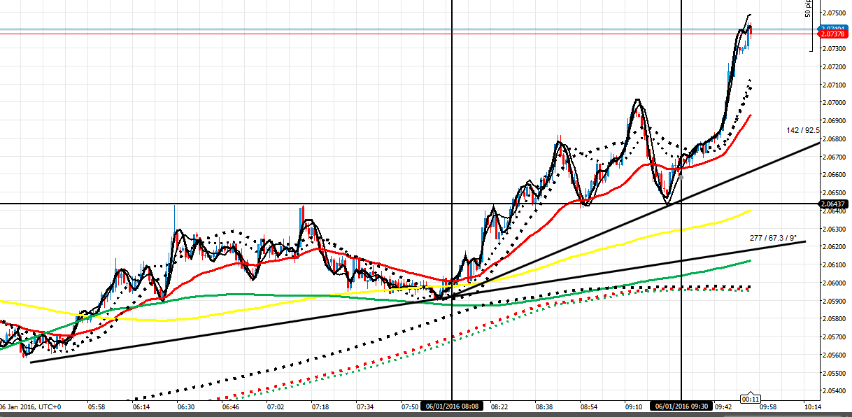 212130d1452074622-master-class-fx-intraday-trading-f-co-ga-6116-am.png