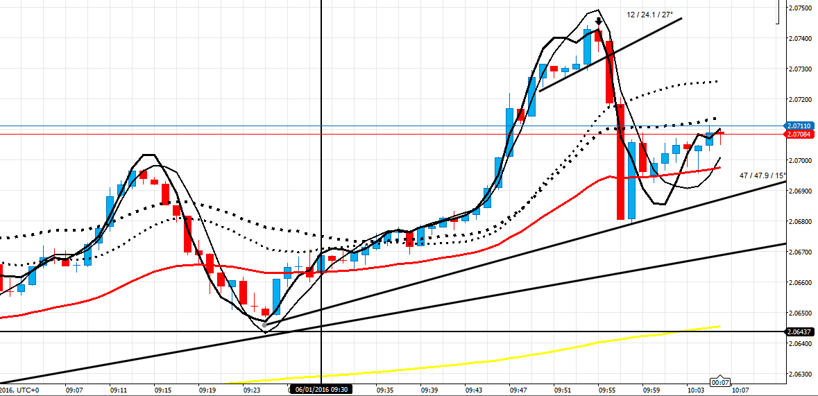 212132d1452074932-master-class-fx-intraday-trading-f-co-ga-6116-am-scalp-sell.png