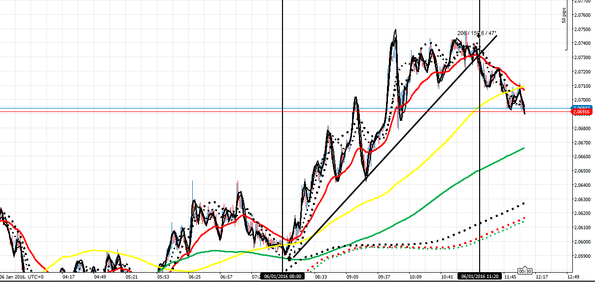 212152d1452082237-master-class-fx-intraday-trading-f-co-ga-6116-pm.png