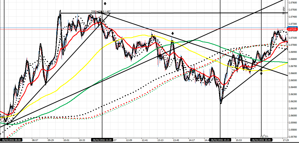 212220d1452103809-master-class-fx-intraday-trading-f-co-ga-6116pm-3.png