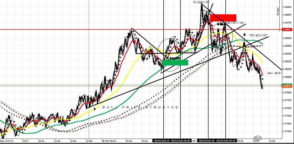 220454d1457437794-master-class-fx-intraday-trading-f-co-ea-8316am-3-bigger-picture.png