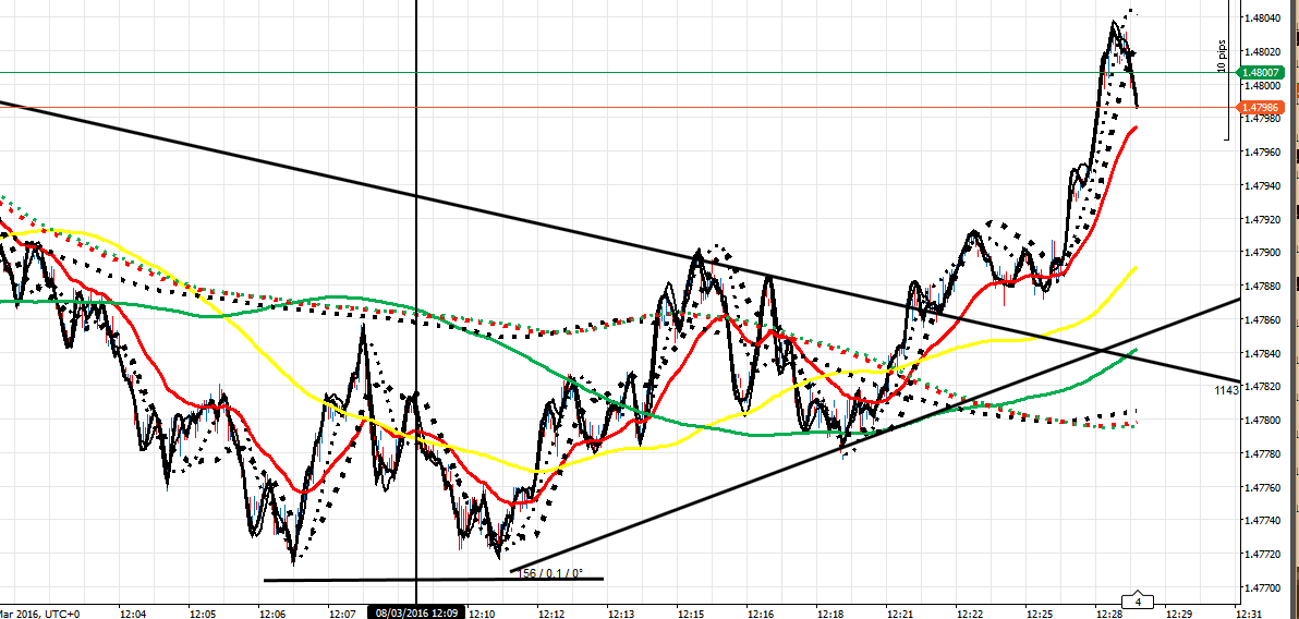 220466d1457440412-master-class-fx-intraday-trading-f-co-ea-8316-tick-pm-buy.png