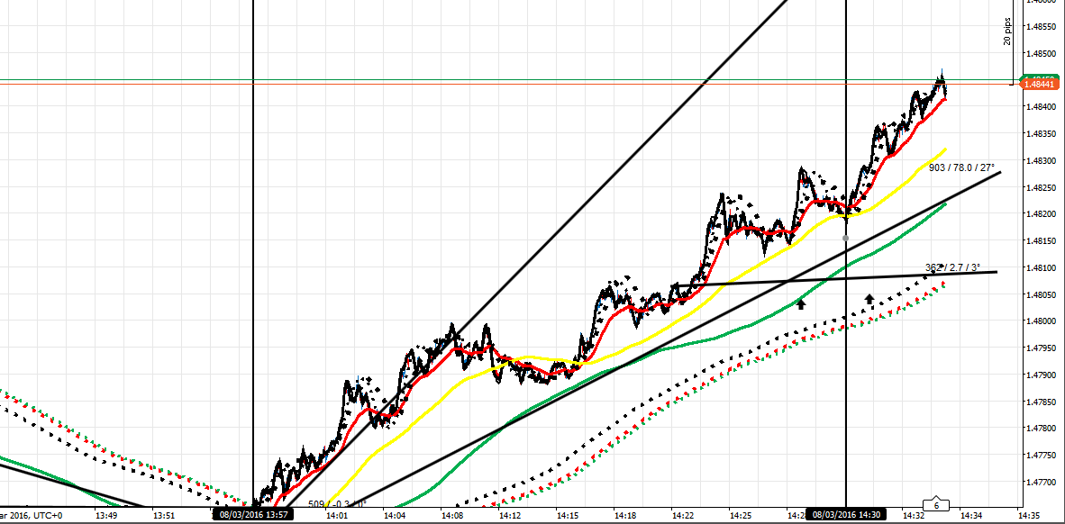 220474d1457447792-master-class-fx-intraday-trading-f-co-ea-8316-2-pm-2.png