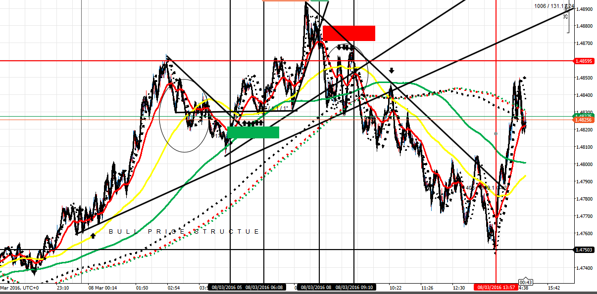 220478d1457449360-master-class-fx-intraday-trading-f-co-ea-8316-pm-bp.png