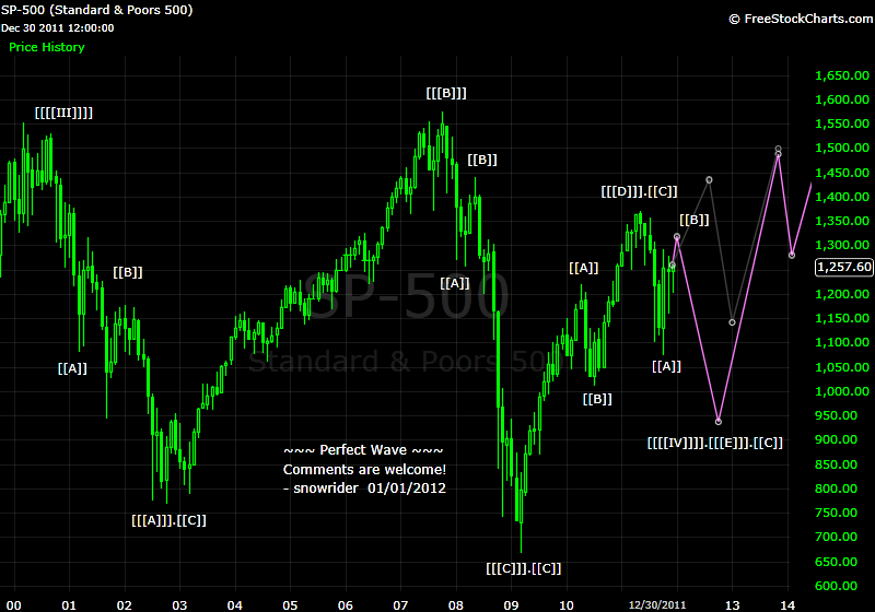 126884d1325473343-perfect-wave-2012-1-2-20120101-sp-monthly.png