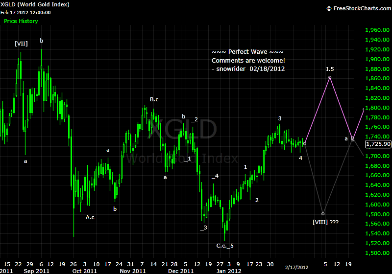 130054d1329627559-perfect-wave-2012-1-2-20120218-gold-daily.png