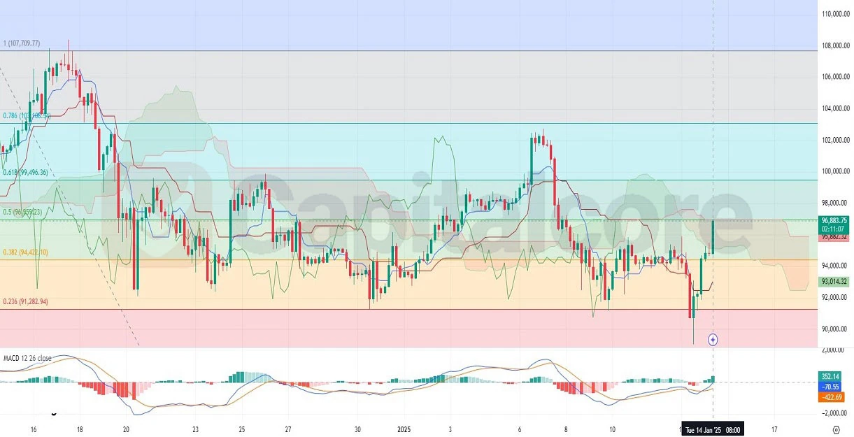 H4-BTCUSD-Price-Action-Analysis-Forex-Pair-Cryptocurrency-Bitcoin-.webp