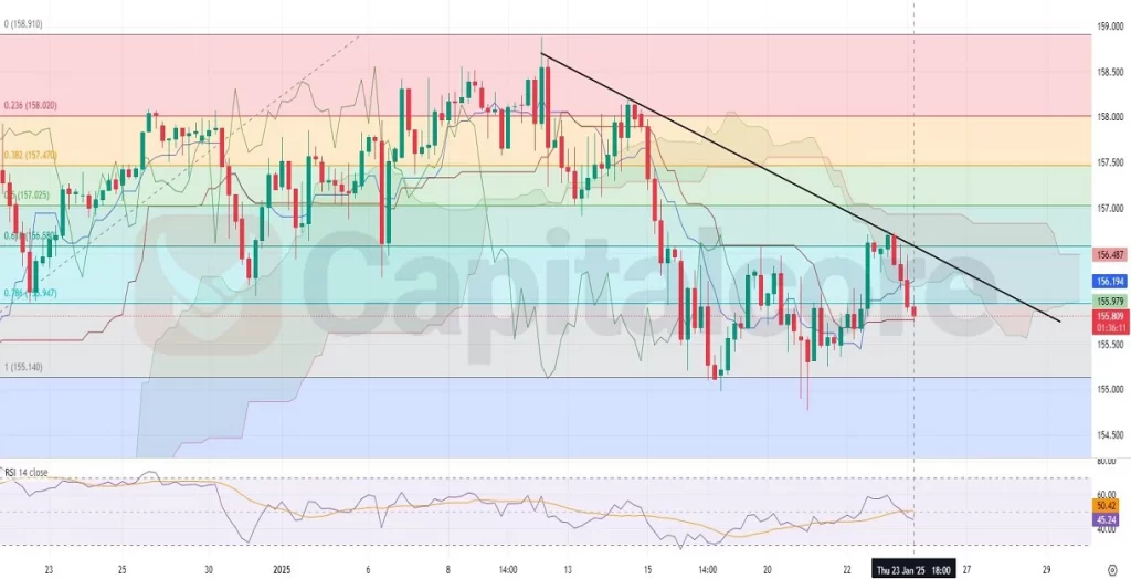 H4-USDJPY-price-action-Capitalcore-Analysis-01.24.2025-1024x524.webp