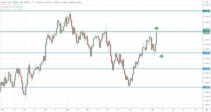 eurusdidea eurusdidea